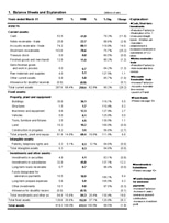 Balance Sheet Depreciation Balance sheet showing depreciation