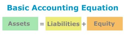 A Guide to Accounting Basics for Small Business Basic Accounting Equation