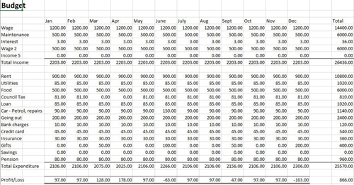 Free Business Budget Template for Excel Personal or business budget template