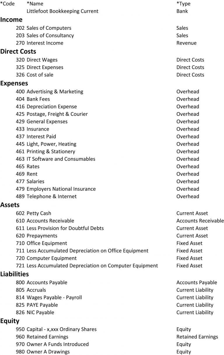 Chart of Accounts Chart of Accounts Example