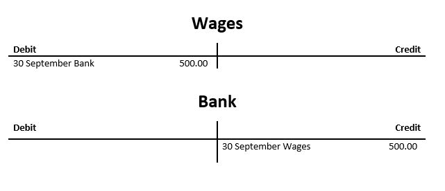 Debits and Credits - Double Entry Accounting Debit and credit example