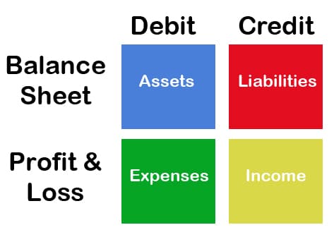 Double Entry Bookkeeping Double Entry Bookkeeping
