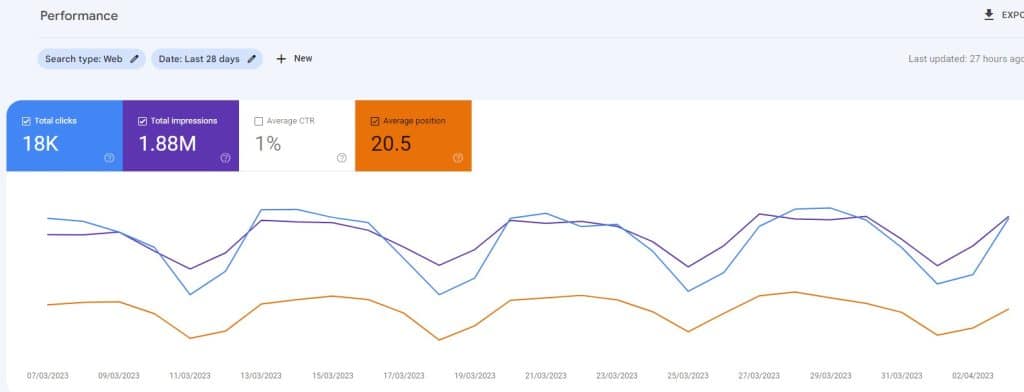 A Guide to SEO for Accountants A Guide to SEO for Accountants