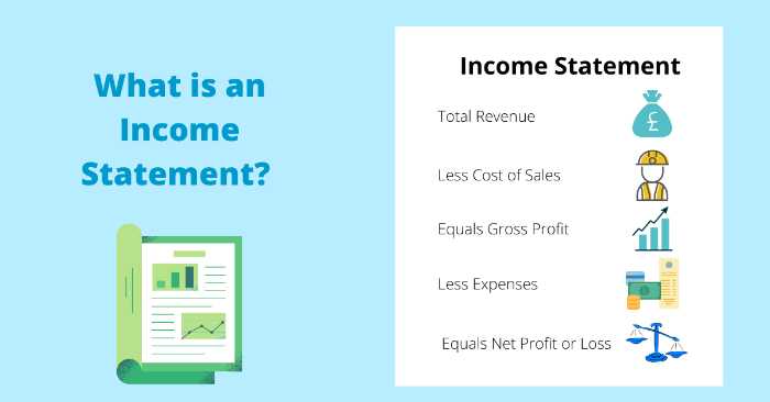 What is an income statement
