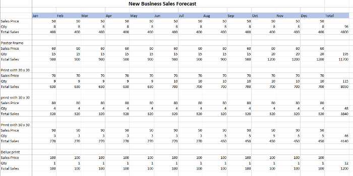 How to Create a Sales Forecast New business sales forecast template