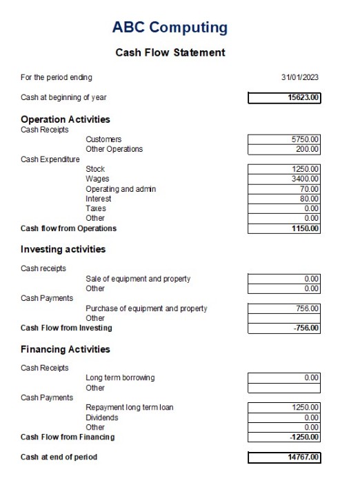 Cash Flow Statement for Small Business Cash Flow Statement Example