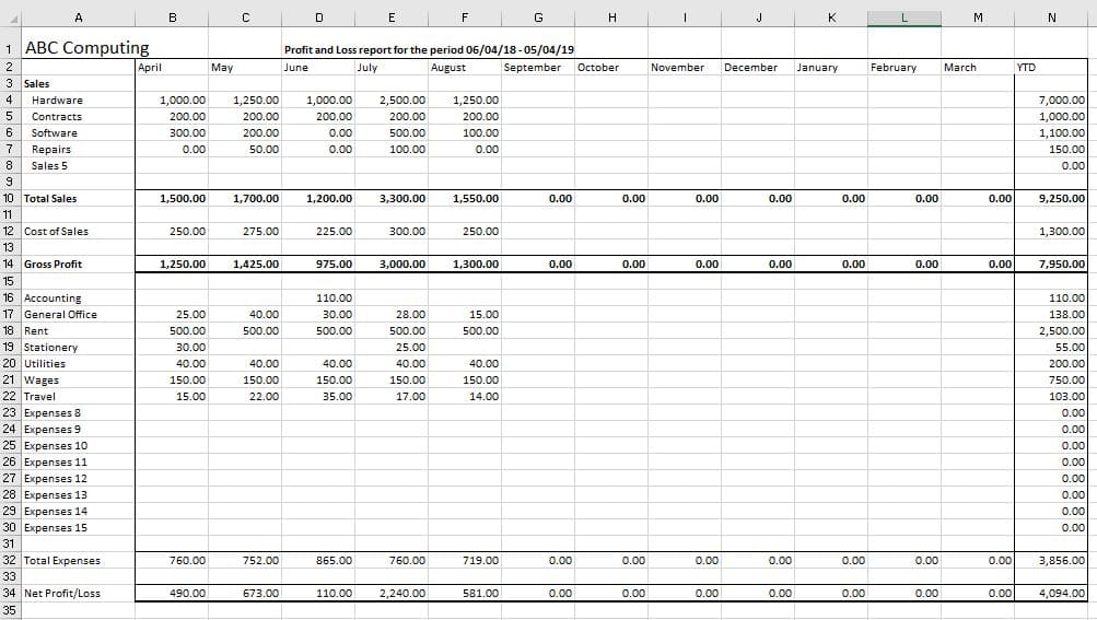 What is an Income Statement? Income Statement Example
