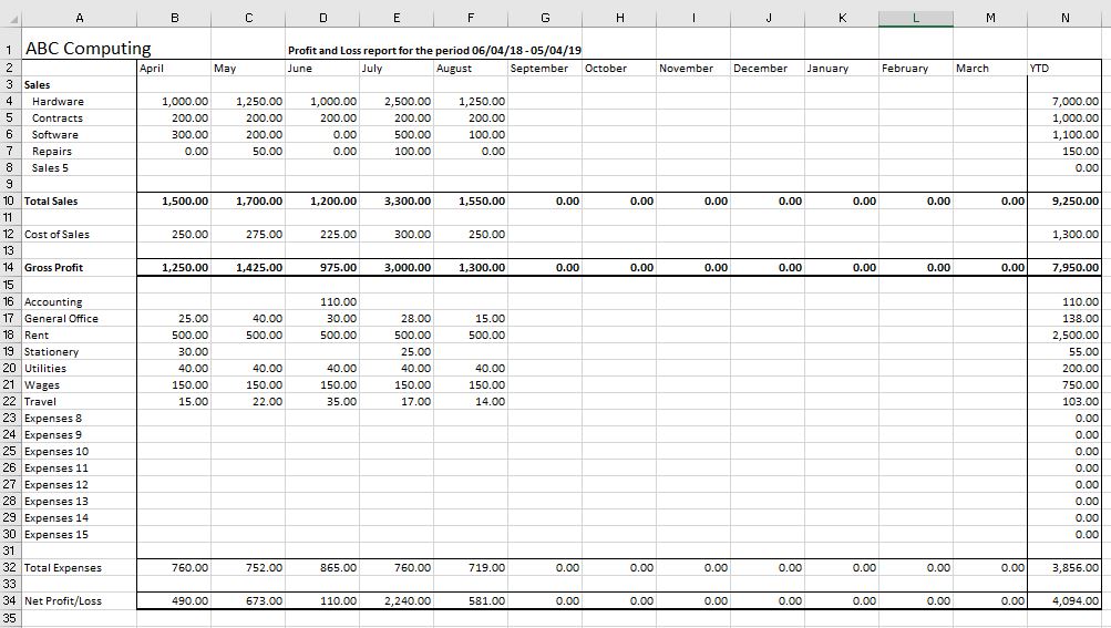 Profit and Loss Statement (P&L) self employed profit and loss or Income template example