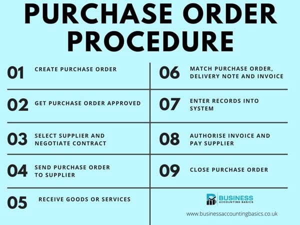 What Is a Purchase Order? Purchase Order Procedure