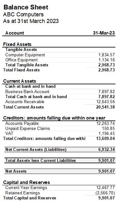 A Guide to Accounting Basics for Small Business How to read a Balance Sheet Example