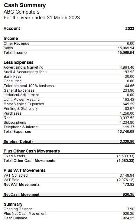 Free Excel Bookkeeping Templates for Small Business How to read a cash flow statement example