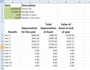 Reducing Balance Depreciation Depreciation Reducing Balance Method