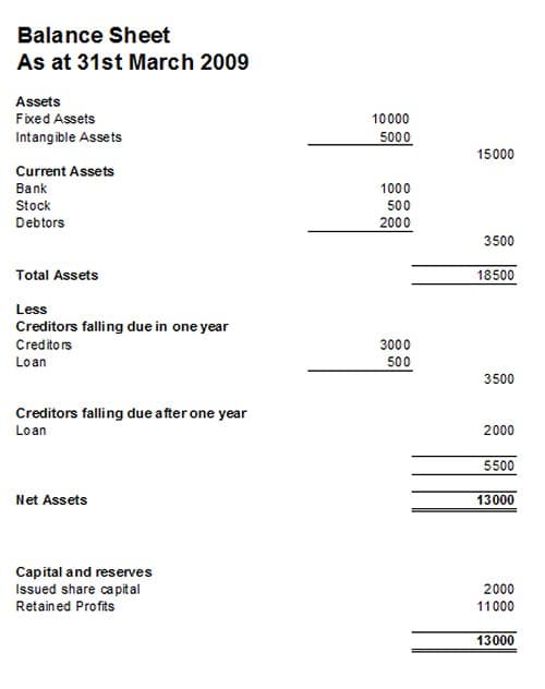 Chart of Accounts Balance Sheet Example