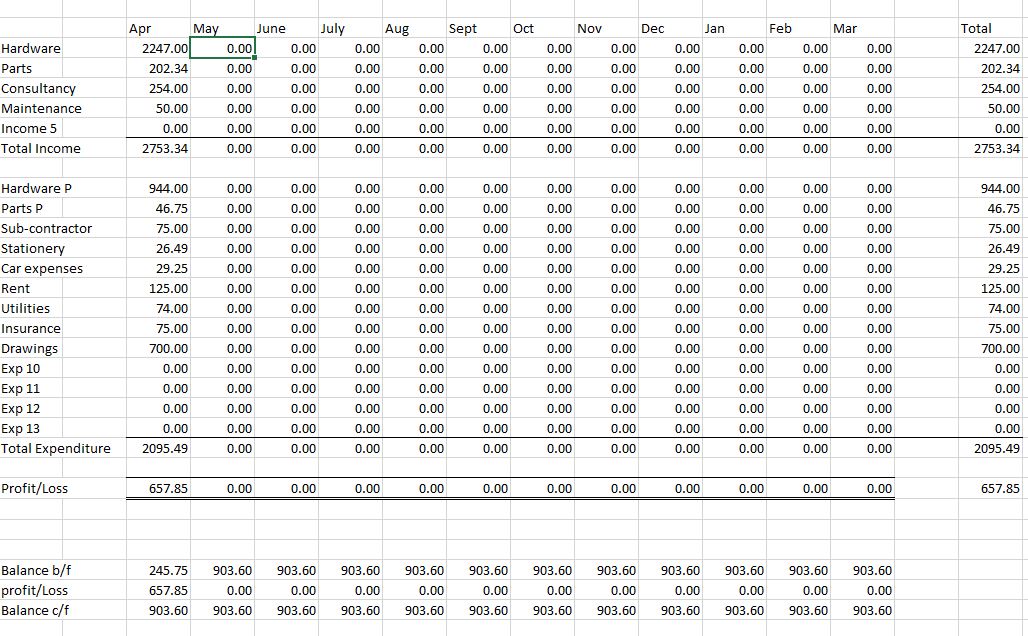 A Guide to Self-Employed Bookkeeping Self employed bookkeeping template totals