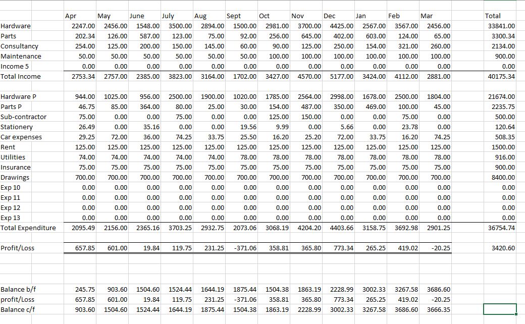 A Guide to Self-Employed Bookkeeping Self assessment tax return bookkeeping template