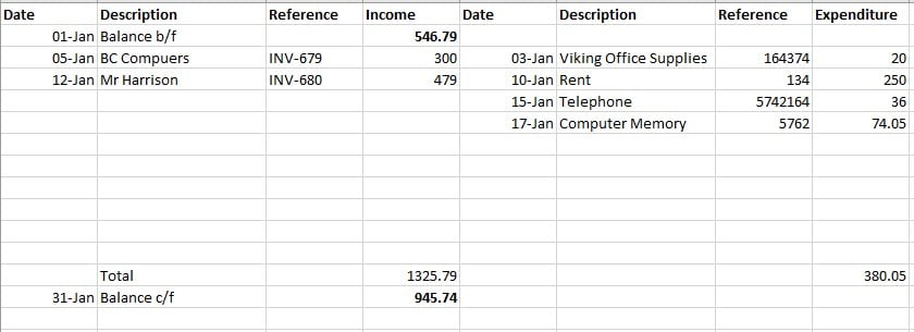 Cash Book for Business and Personal Use Simple Cash Book Example