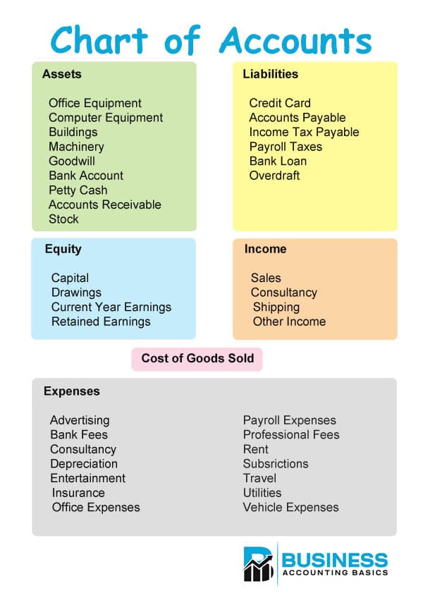 Chart of Accounts Simple Chart of Accounts