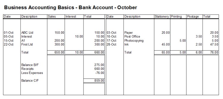 A Guide to Single-Entry Bookkeeping single entry bookkeeping example