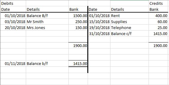 8 Steps of the Accounting Cycle Bookkeeping ledger T account