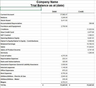 A Guide to Accounting Basics for Small Business What is a trial balance