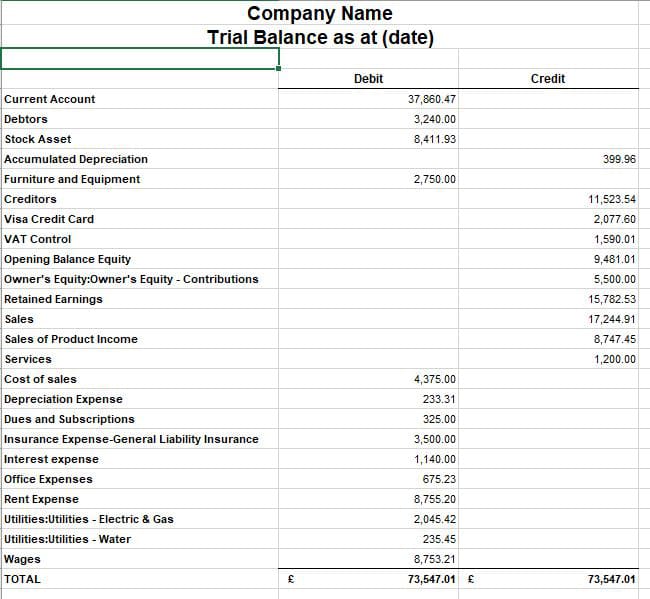 What is a trial balance? What is a trial balance?