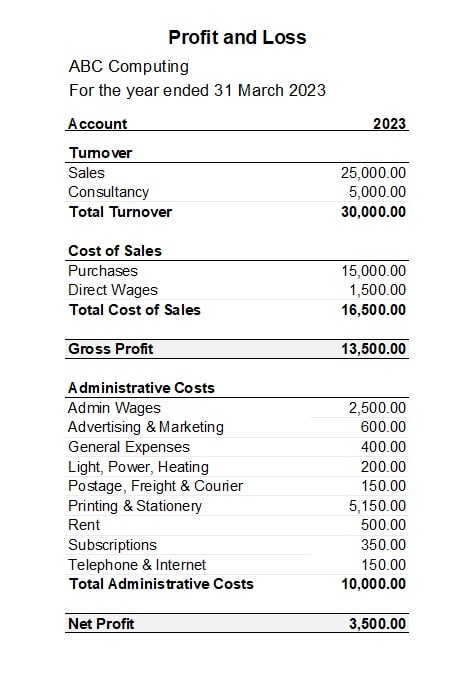 Understanding the Differences between Turnover, Gross Profit, and Net Profit for Small Businesses example income statement showing turnover, gross profit and net profit