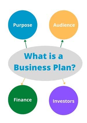 Accounting for Startups What is a Business Plan