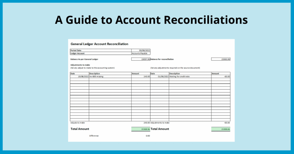 What is Account Reconciliation? A guide to account Reconciliation