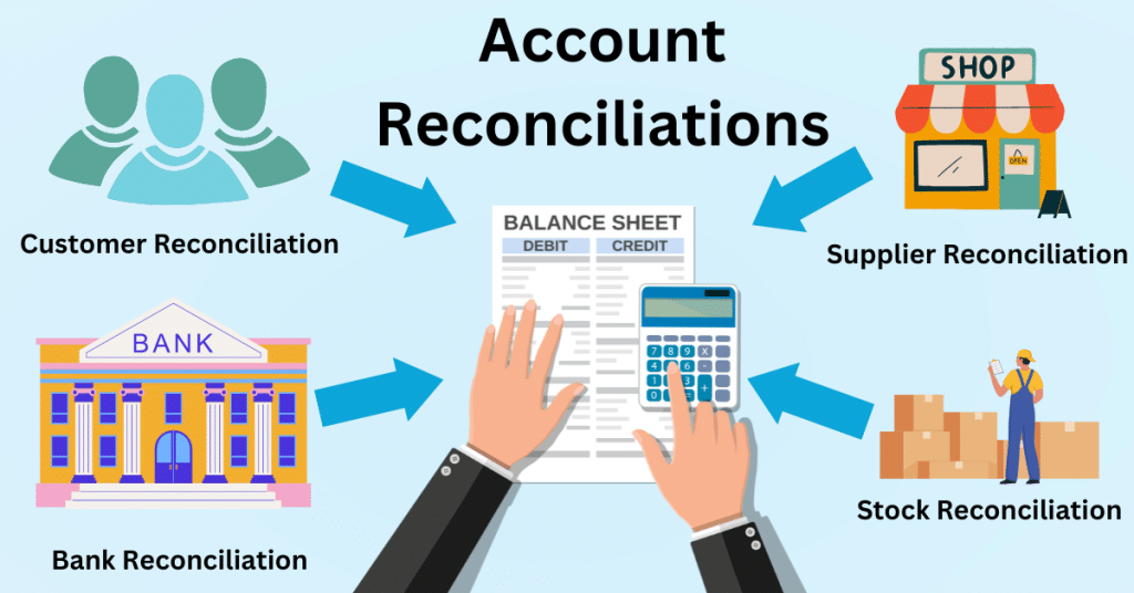What is Account Reconciliation? A guide to account reconciliation