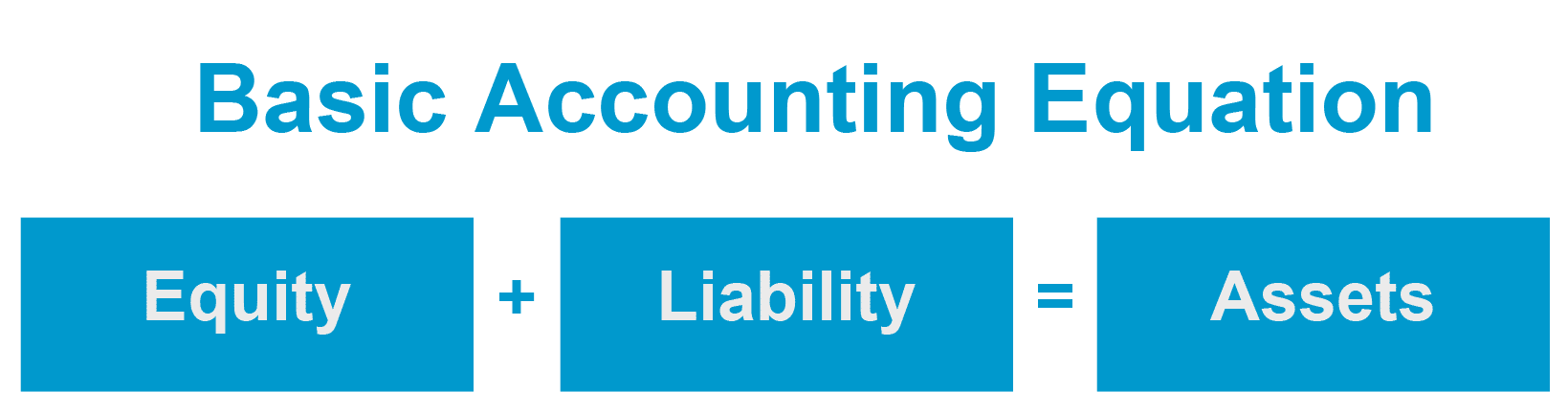 Beginner Bookkeeping for Business Basic Accounting Equation