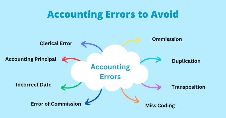 A Guide to accounting errors for small business