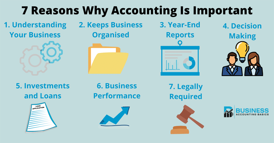 Why Accounting is Important for Every Business Why Accounting is Important in Business