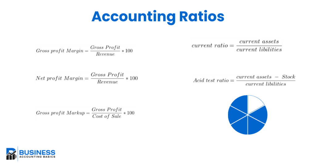 Accounting Ratios with Examples Accounting Ratios for trial balance and Profit and Loss