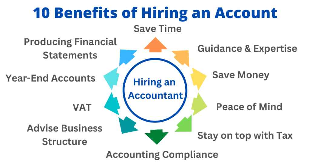 Benefits of Hiring an Accountant for Small Business Benefits of hiring an accountant