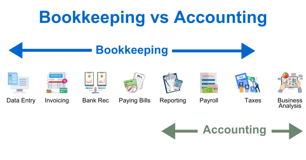 A Guide to Accounting Basics for Small Business Bookkeeping vs Accounting