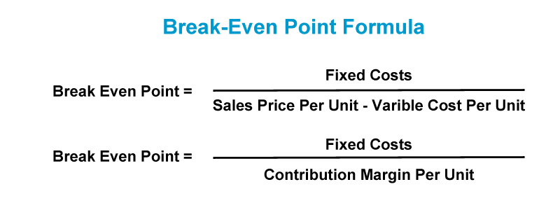 Accounting Ratios with Examples Break-Even Point Formula