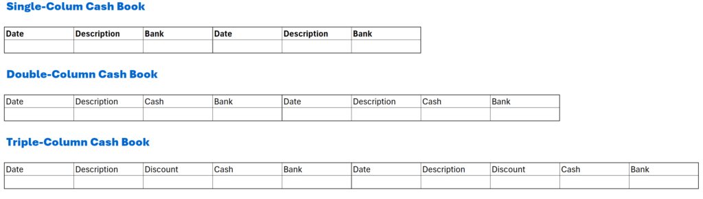 Cash Book for Business and Personal Use single-column vs double-column vs triple-column cash book
