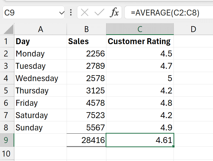 Basic Excel Formulas Every Small Business Should Master Excel Average function example