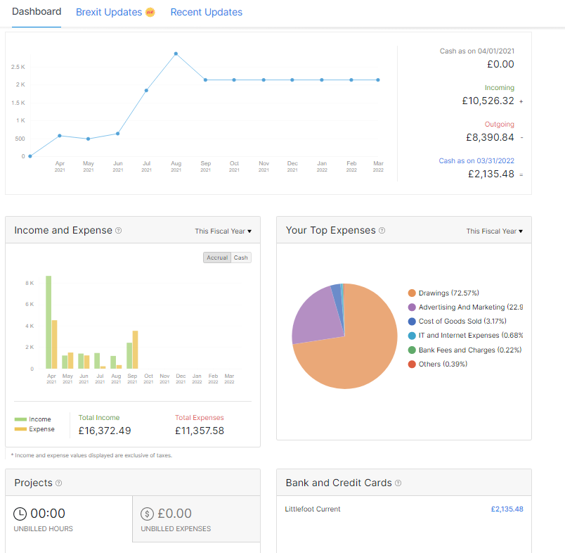 Small Business Accounting Software Zoho Books Dashboard