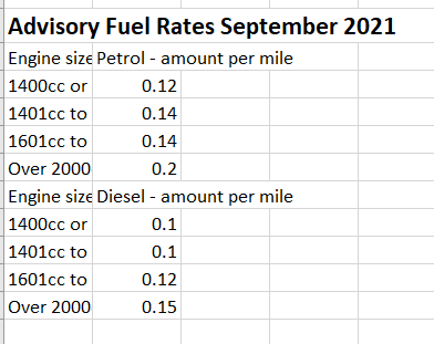 Free Excel Business Expense Template Advisory Fuel rate figures