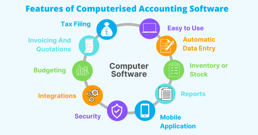 Features of Computerised Accounting Software Features of Computerised Accounting Software