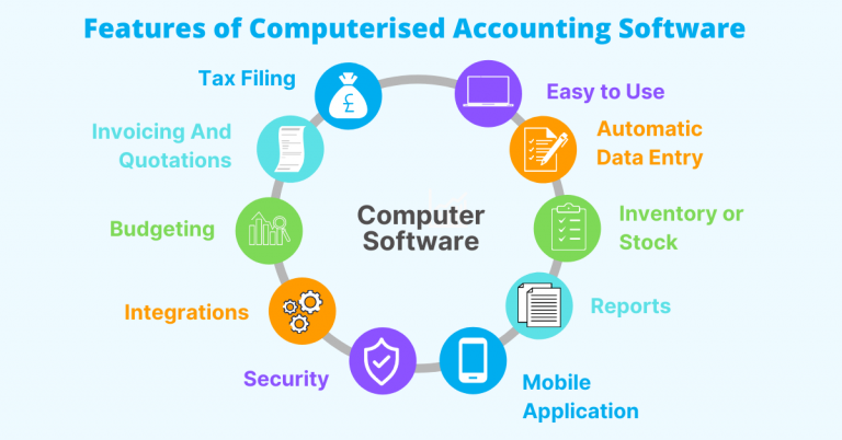 Features of Computerised Accounting Software