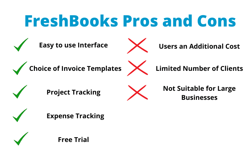 FreshBooks Review FreshBooks Pros and Cons