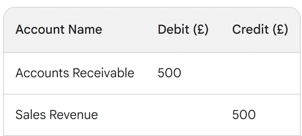 Understanding the Income Accounts: Your Guide to Tracking Revenue Example journal for income account credit sale