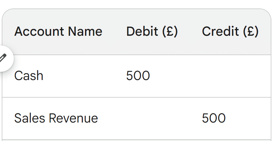 Understanding the Income Accounts: Your Guide to Tracking Revenue Example journal for income account Sales