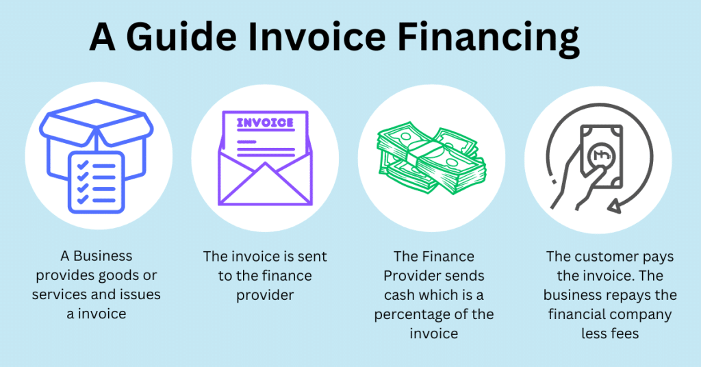 A Small Business Guide to Invoice Financing Invoice financing for small businesses