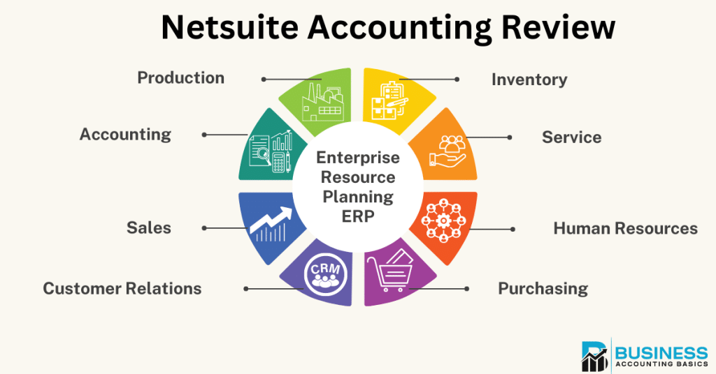 Netsuite Accounting Software Review Netsuite Accounting Software Review