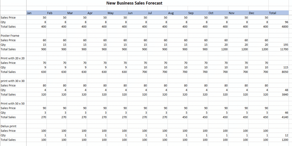 Sales Forecast Template for Small Business Sales Forecast Template Download