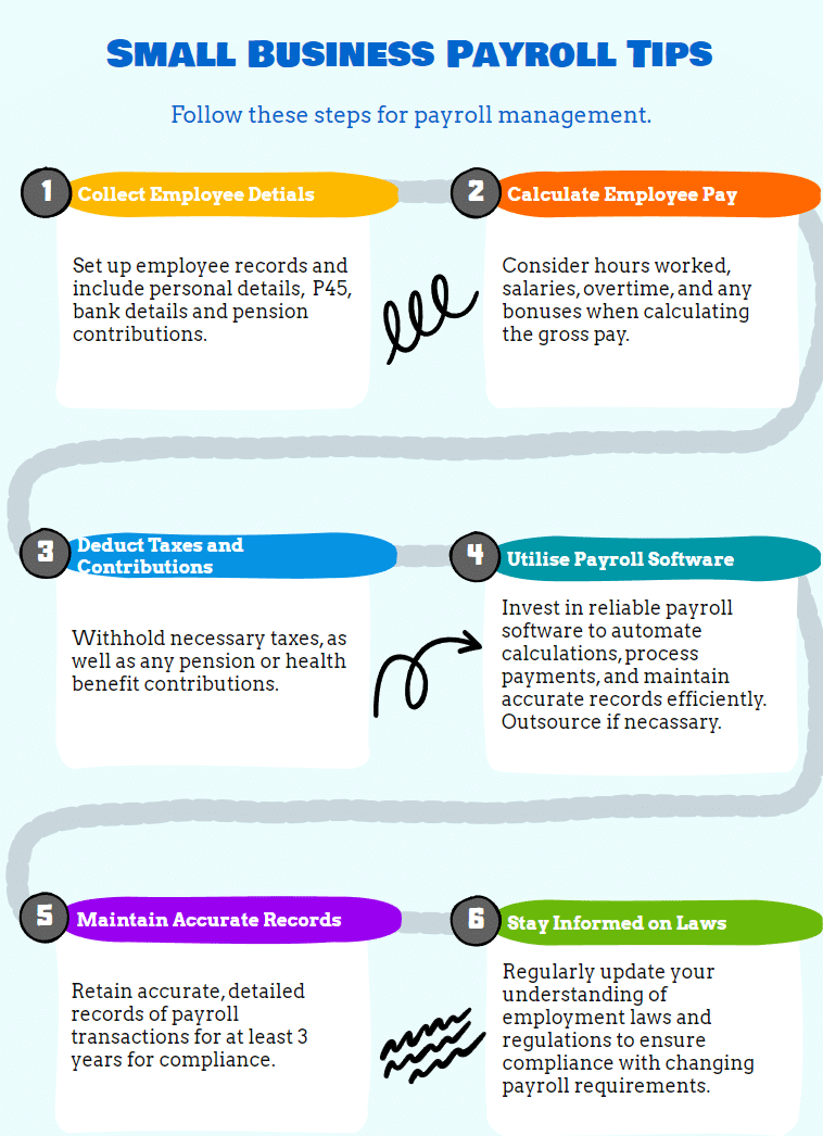 How to Account for Payroll - Small Business Guide Payroll tips for small business