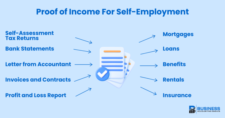 Proof of Income for Self Employed